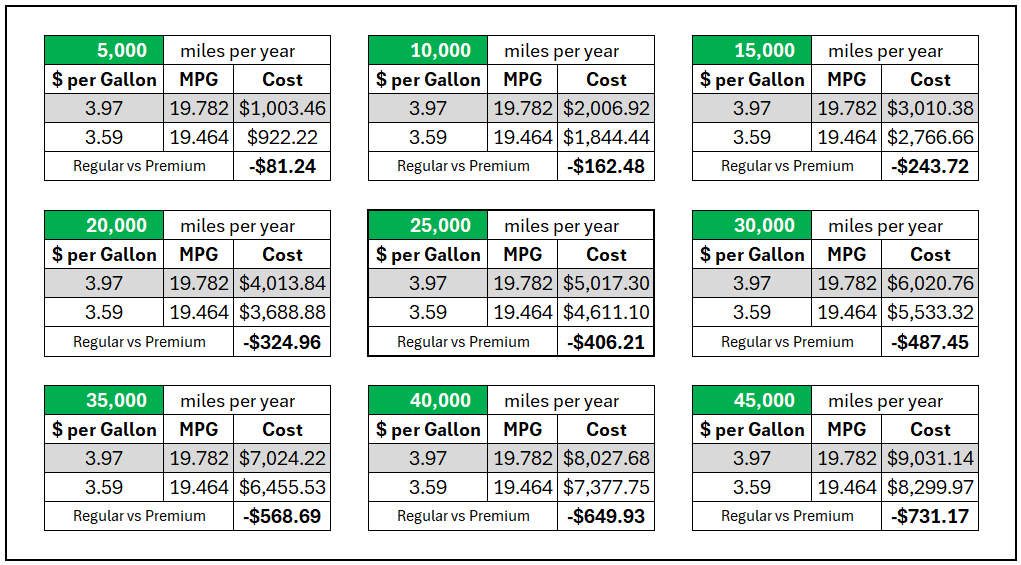 landcruiser-premium-vs-regular-mpg.png