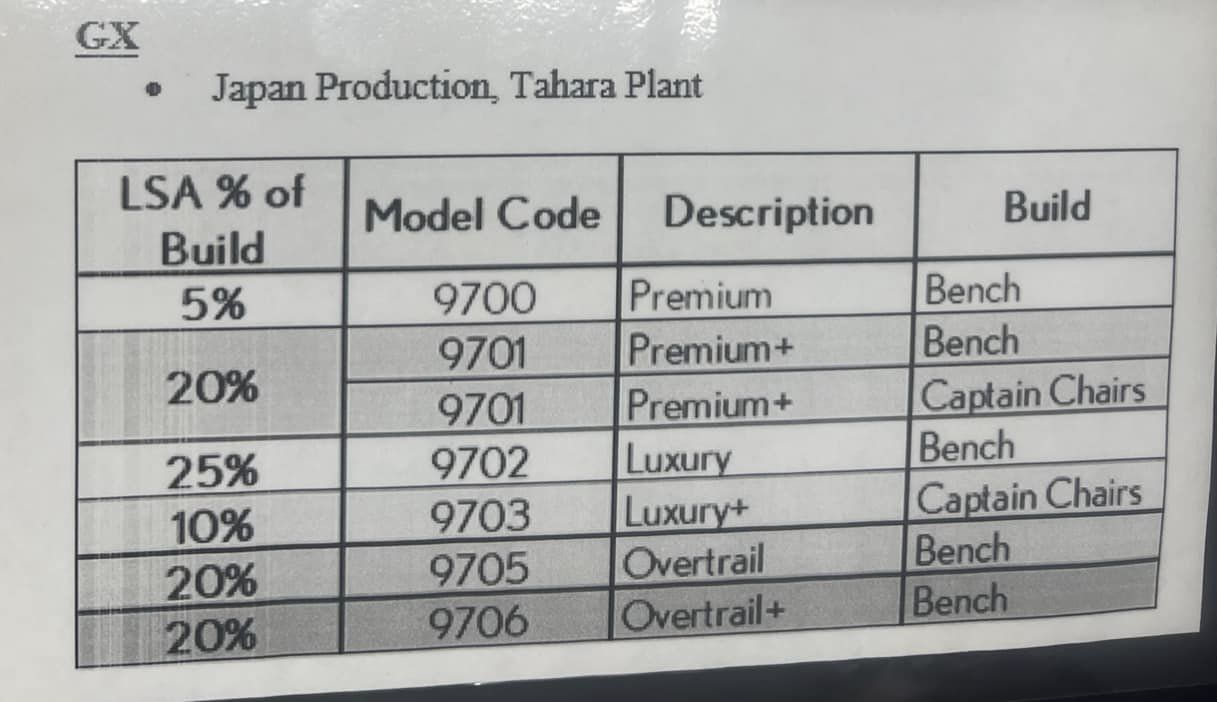 2024-lexus-gx-allocation2.jpg