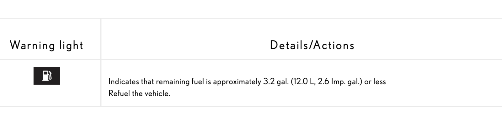 Low fuel 2.png