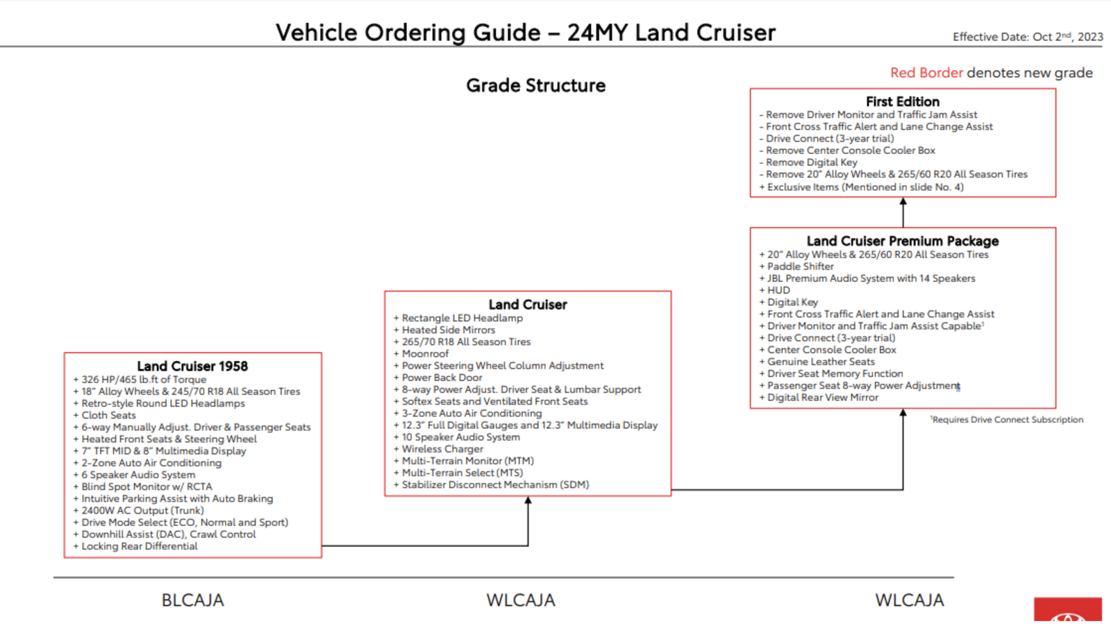 www.landcruiserforum.com